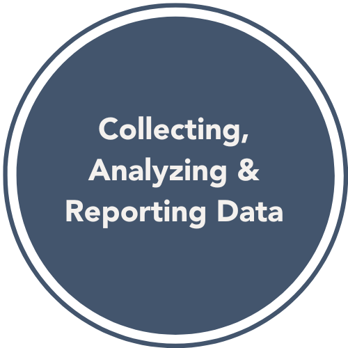 Collecting, Analyzing & Reporting Data